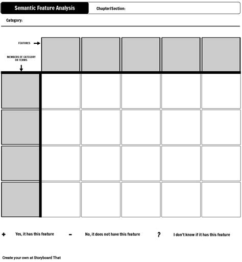 ITA- Semantic Feature Analysis Snemalna Knjiga, ki mkyne
