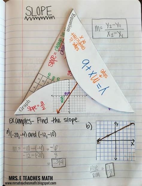 Image result for OMG Math Foldables