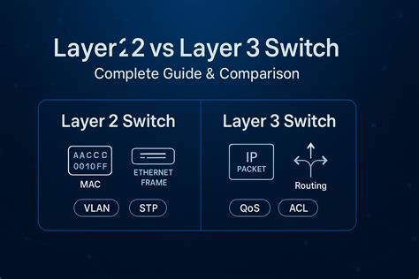 Aggregation Switch vs Core Switch: 4 Key Differences