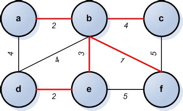Image result for Discrete Math Minimum Spanning-Tree