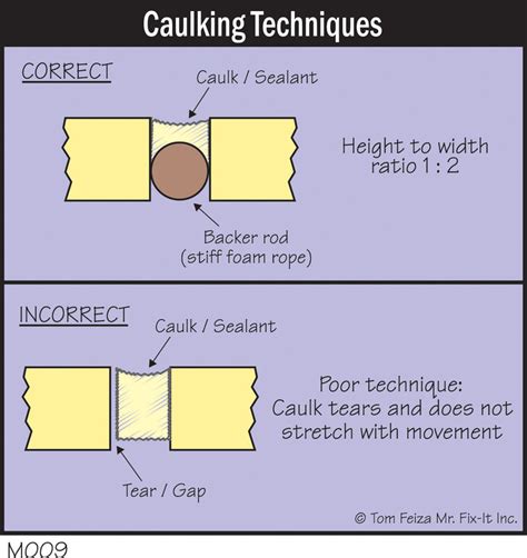 Image result for Backer Rod for Window Installation