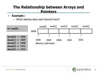 Array of Function Pointer 的图像结果