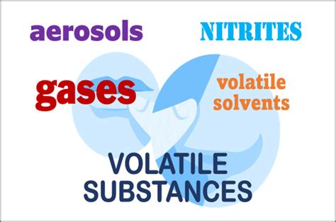 Image result for Example of Volatile Substance
