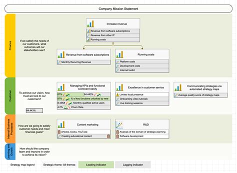 Platform Business Model Map 的图像结果