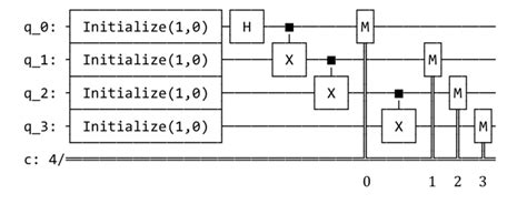 Quantum Algorithm 的图像结果