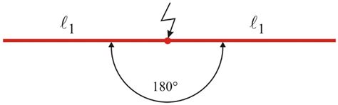 Estimation of Effective Length of Type-A Grounding System According to ...