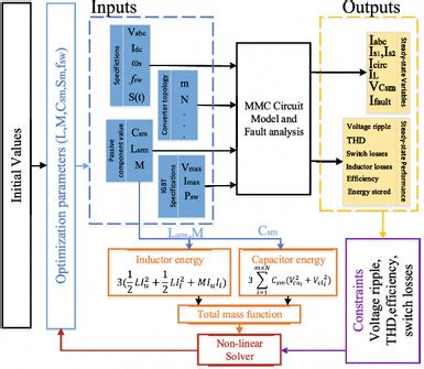 Global Optimization Algorithm Type 的图像结果