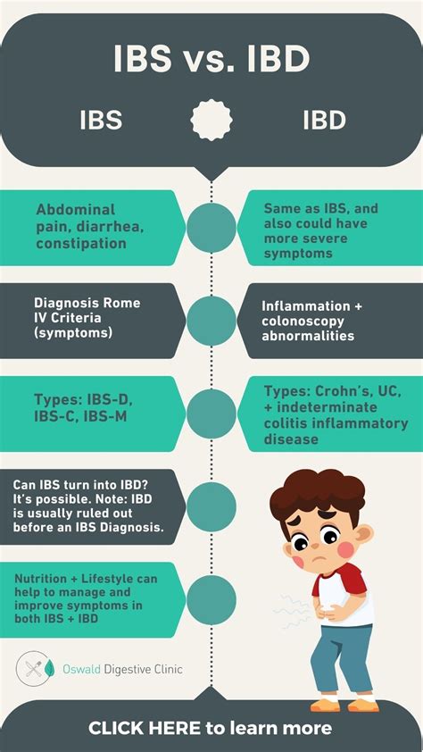 Benefits of staying hydrated with ibs ibd – Artofit