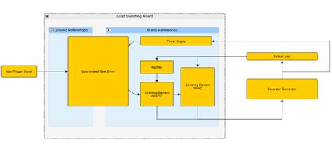Image result for Electronic Load Using Switching Mode