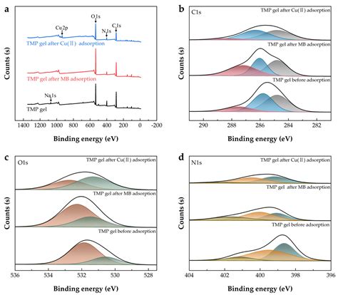 Bamboo Nanocellulose/Montmorillonite Nanosheets/Polyethyleneimine Gel ...