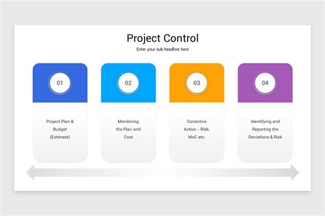 Image result for Project Control Board Template PowerPoint
