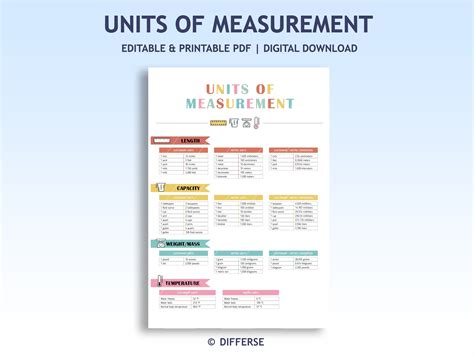 Medical Measurement Conversion Chart Medication Dosages For Kids