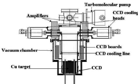 Image result for Monitor VIP Setup
