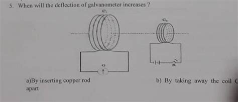 Image result for Galvanometer Deflection Direction