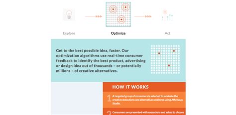 Survival of the Fittest Variation: Evolutionary Algorithms in Optimization