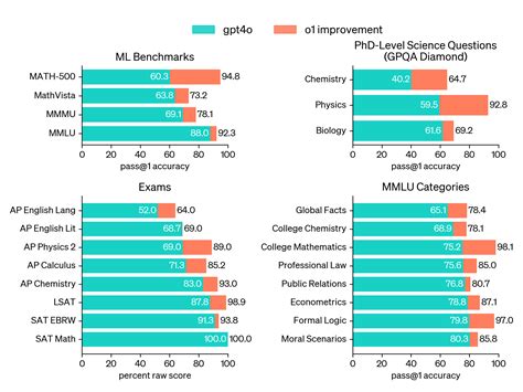 Rezultat imagine pentru Ai Benchmarks for Code