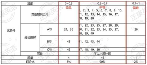 2020上海市长宁区中考二模英语试卷答案（图片版）_中考英语模拟题_中考网