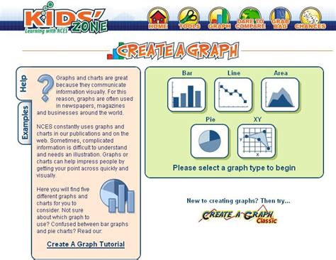 Creating Graph Tutorial 的图像结果