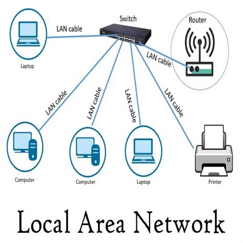 Image result for How to Connect Local Area Network