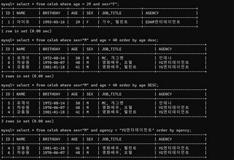 Image result for SQL Query Condition