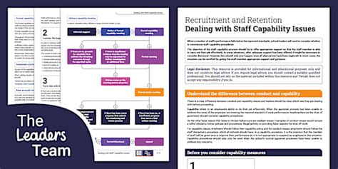 Dealing with Staff Capability Issues - Leaders