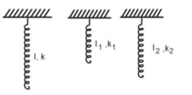 Spring Force: Definition, Formula & Examples