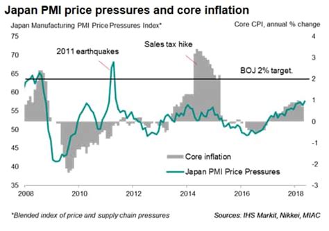 Nikkei Japan PMI data point to cooling growth in May | S&P Global