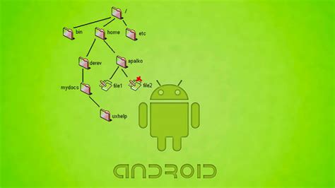 Папка android на компьютере что это