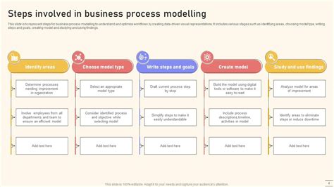 Business Process Modelling PPT 的图像结果