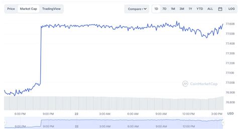New USDT Integration Allows Telegram Users to Send Crypto in Chat ...