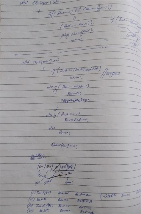 Application of queue and priority queue - Data Structures and ...