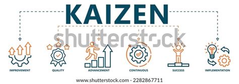 Kaizen Methodology 的图像结果