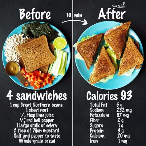 Tuna Sandwich Nutrition Info: Unveil Health Secrets! | by Grace Foster | Jul, 2024 | Medium