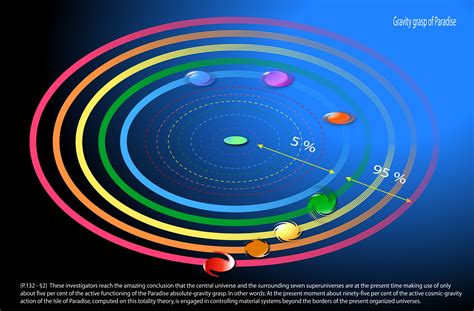 Image result for Gravity Physics