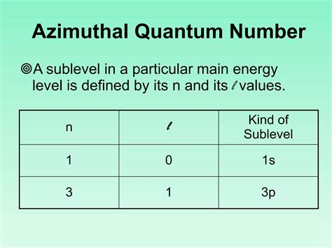 Image result for Quantum Numbers Video Learning