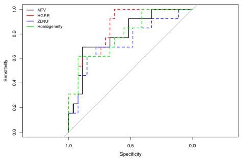 Usefulness of FDG-PET/CT-Based Radiomics for the Characterization and ...