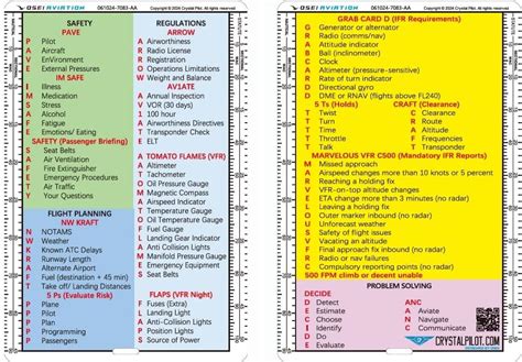 Crystal Pilot Aviation Acronym Placard with India | Ubuy