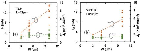 Selective Overview of 3D Heterogeneity in CMOS