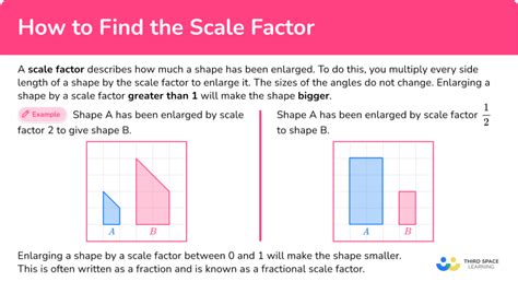 Image result for Scale Factor Math Video