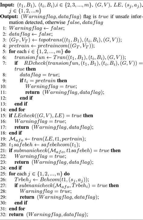 Image result for Safety Algorithm Example Problem