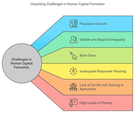 Human Capital Formation in India Class 12 Economics