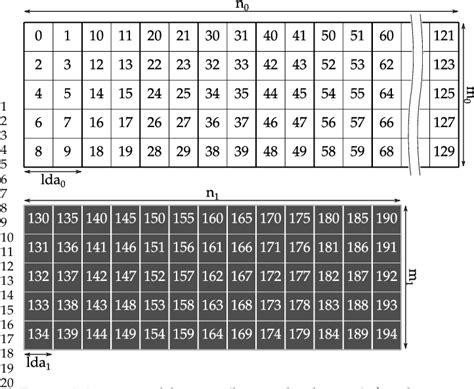 Image result for Tensor Matrix Multiplication