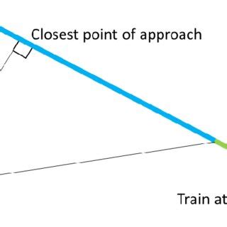 Constant Speed Test 的图像结果