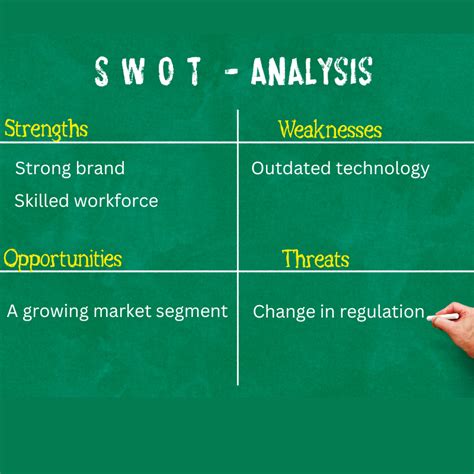 Strategic Objectives Examples 的图像结果