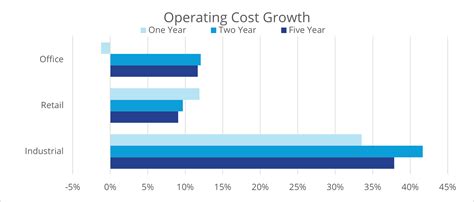 Image result for Operating Cost Getty Images