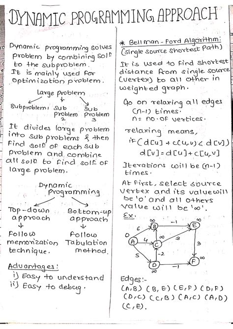 Image result for Advanced Dynamic Programming Algorithms