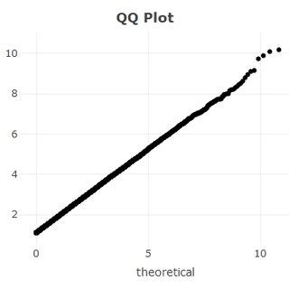 Rezultat imagine pentru Q–Q plot Examples