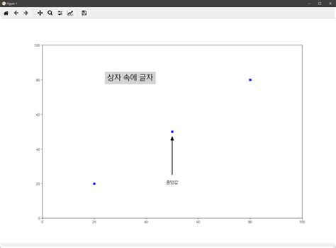 Matplot Python Developer 的图像结果