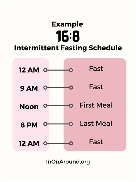 Beginner's Guide To Healthy Intermittent Fasting - Is It Healthy?