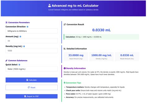 mg to mL Calculator - Convert Milligram to Milliliter Online Tool